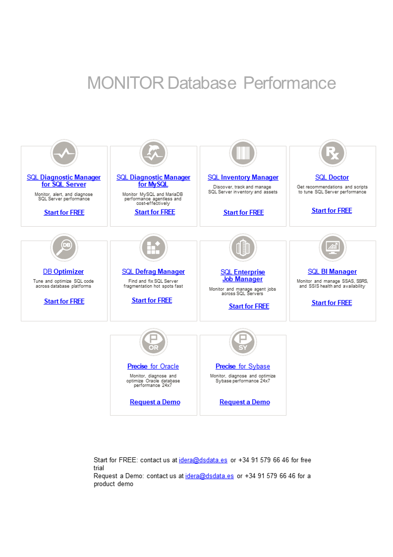 MONITOR Database Performance