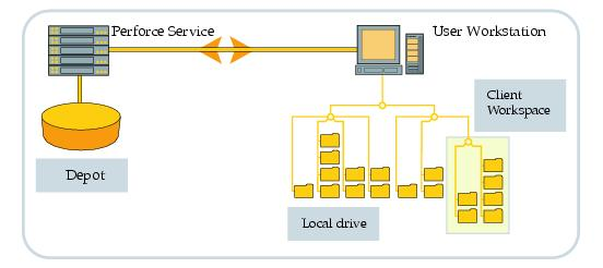 depot-workspace